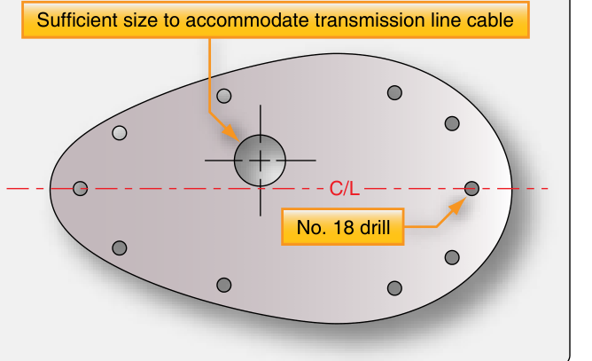 A typical antenna mounting template: a teardrop outline on the centerline with a large hole for the transmission line cable and eight holes marked No. 18 drill.